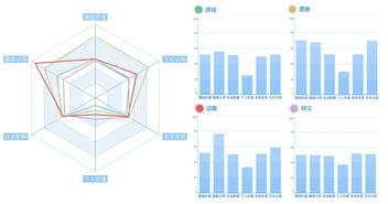 网络文化产品价值承载与经营策略的双重提升路径